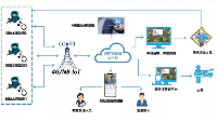 什么是智慧消防？你了解吗