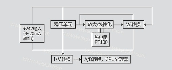Pt100 铂热电阻的温度变送器结构图