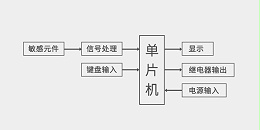 南京沃天智能压力开关结构图