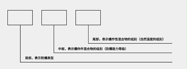 防爆等级