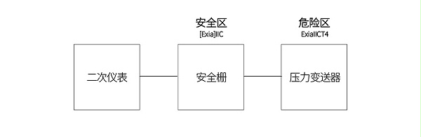 本安系统接线方式