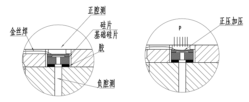 PC90D单晶硅差压传感器原理