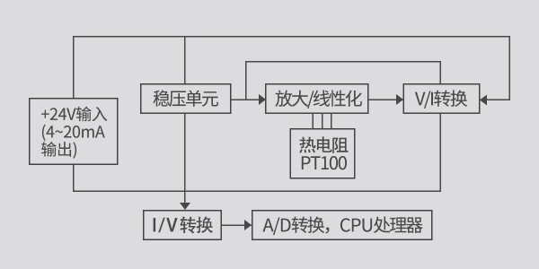 【沃天分享】 Pt100 铂热电阻的温度变送器