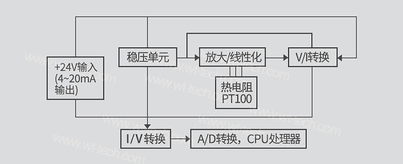 Pt100 铂热电阻的温度变送器结构图