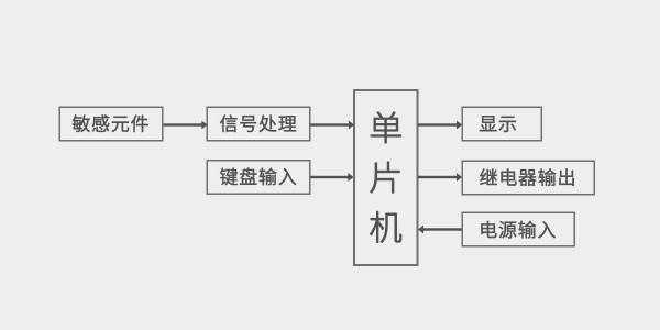 南京沃天智能压力开关结构图