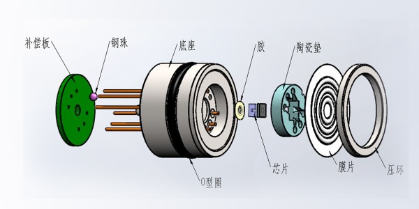 扩散硅压力芯体的内部结构