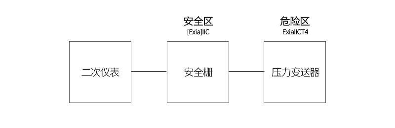 本安系统接线方式