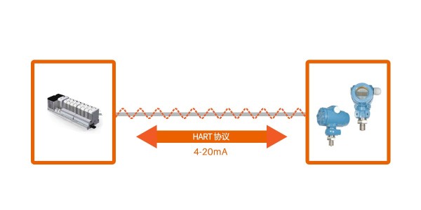 南京沃天压力变送器关于HART协议