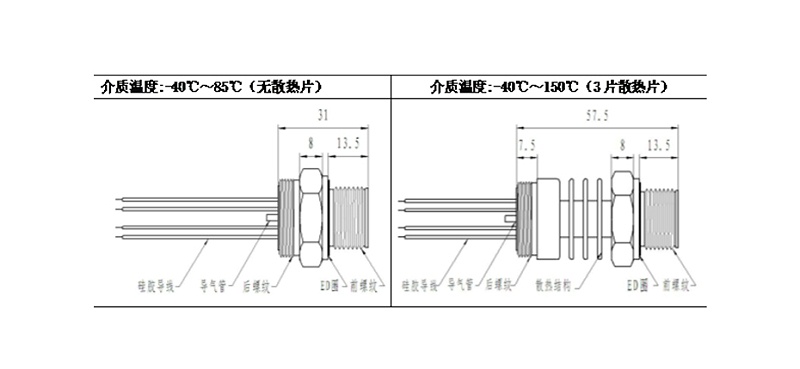 PC12结构和性能