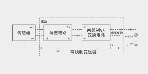 【沃天分享】二线制4～20mA 压力变送器